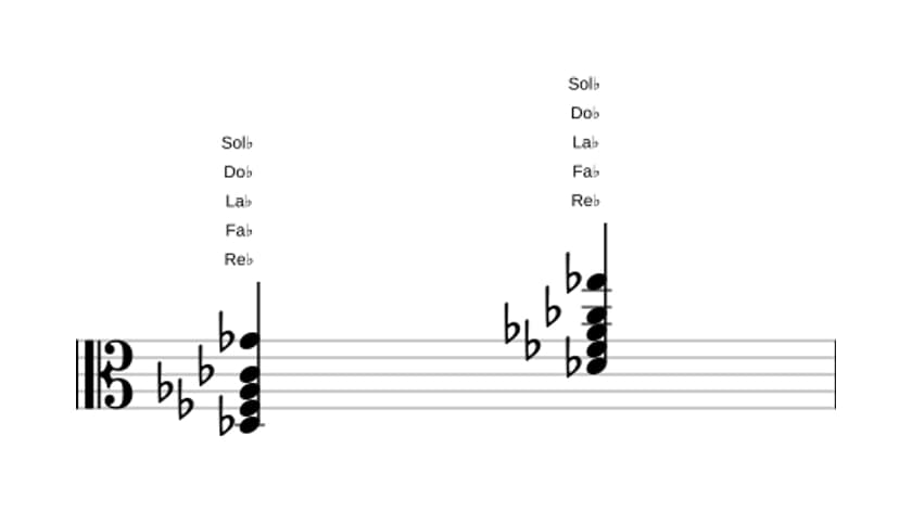 Partition de Re bemol Mineur sept ajouté onze en trois octaves (3)