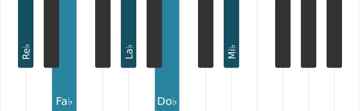 Voix de piano de l'accord Re bemol mineure 9 - 0