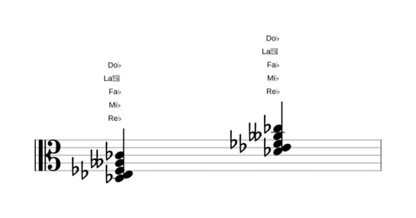 Partition de Re bemol Mineur neuvième quinte diminuée en trois octaves (3)