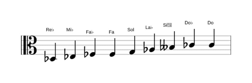 Partitions de la gamme Re bemol Mode de Messiaen 3 en trois octaves (3)