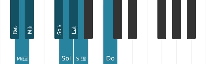 Gamme de piano pour Re bemol Mode de Messiaen 4