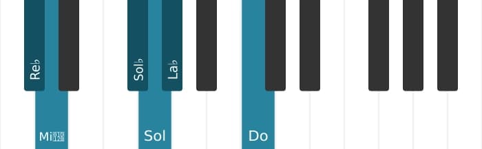Gamme de piano pour Re bemol Mode de Messiaen 5