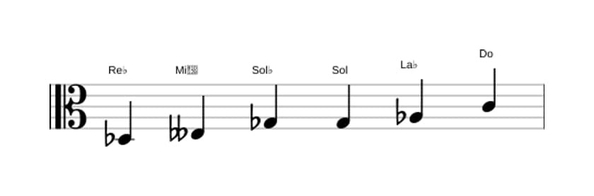 Partitions de la gamme Re bemol Mode de Messiaen 5 en trois octaves (3)