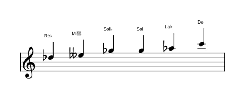 Partitions de la gamme Re bemol Mode de Messiaen 5 en trois octaves (5)