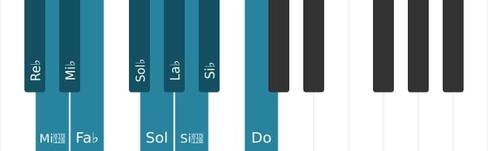 Gamme de piano pour Re bemol Mode de Messiaen 7