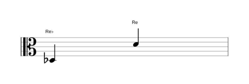 Partition de l'intervalle Octave augmentée en trois octaves (3)