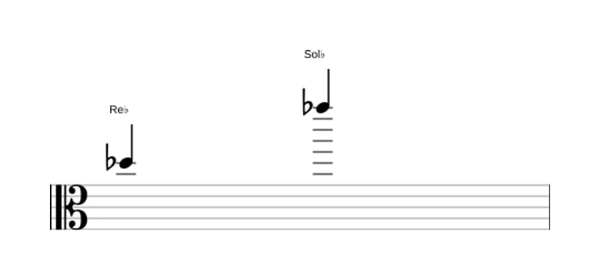 Partition de l'intervalle Onziéme juste en trois octaves (5)