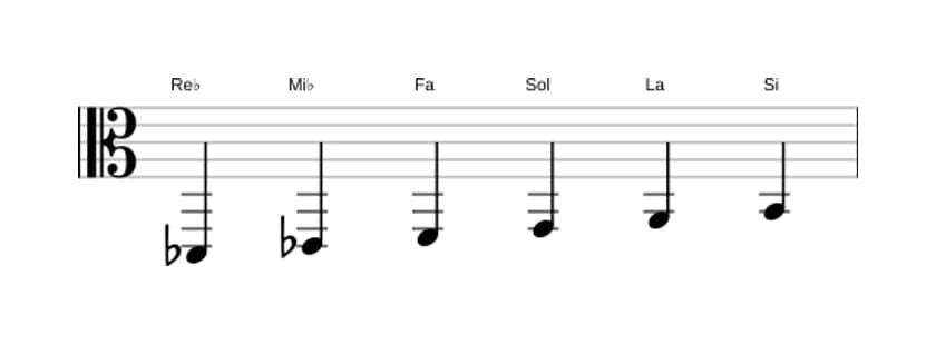 Partitions de la gamme Re bemol Par tons en trois octaves (2)