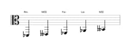 Partitions de la gamme Re bemol Pelog en trois octaves (2)