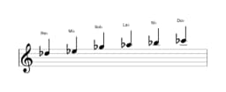 Partitions de la gamme Re bemol Piongio en trois octaves (5)
