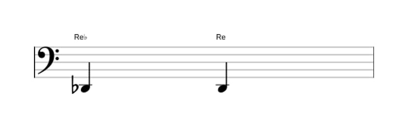 Partition de l'intervalle Prime augmentée en trois octaves (2)
