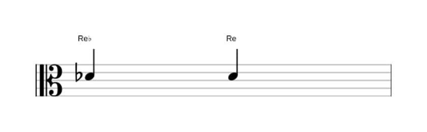 Partition de l'intervalle Prime augmentée en trois octaves (4)
