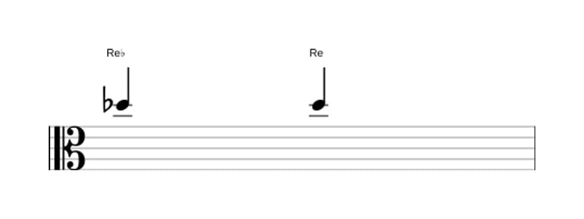Partition de l'intervalle Prime augmentée en trois octaves (5)