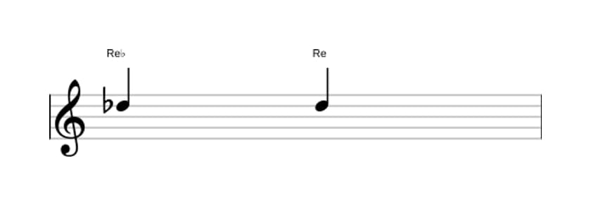 Partition de l'intervalle Prime augmentée en trois octaves (5)