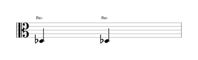Partition de l'intervalle Prime juste en trois octaves (3)