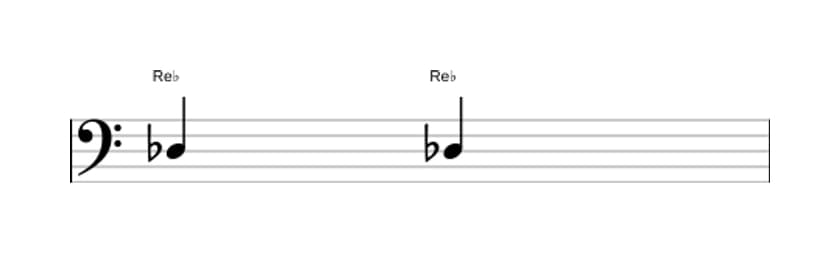 Partition de l'intervalle Prime juste en trois octaves (3)