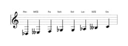 Partitions de la gamme Re bemol Purvi raga en trois octaves (3)