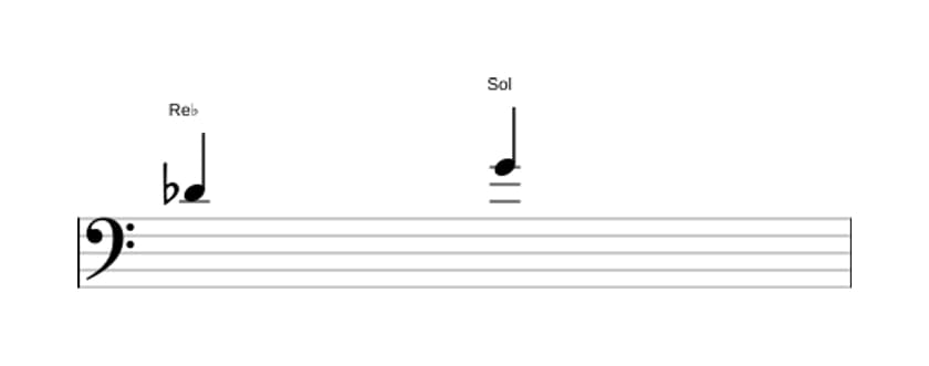 Partition de l'intervalle Quarte augmentée en trois octaves (4)
