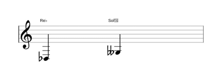 Partition de l'intervalle Quarte diminuée en trois octaves (3)