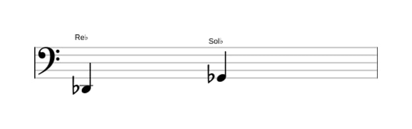 Partition de l'intervalle Quarte juste en trois octaves (2)