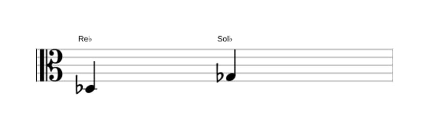 Partition de l'intervalle Quarte juste en trois octaves (3)