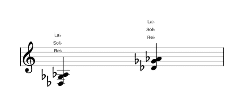 Partition de Re bemol Quarte suspendue en trois octaves (3)