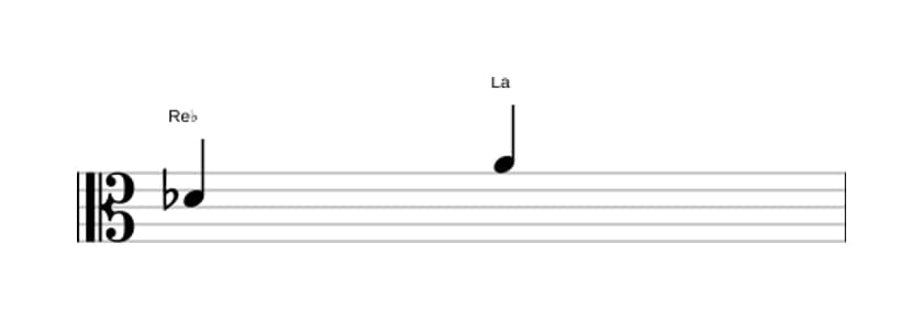 Partition de l'intervalle Quinte augmentée en trois octaves (4)