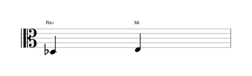 Partition de l'intervalle Seconde augmentée en trois octaves (3)