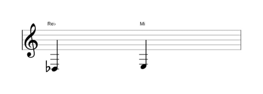 Partition de l'intervalle Seconde augmentée en trois octaves (3)