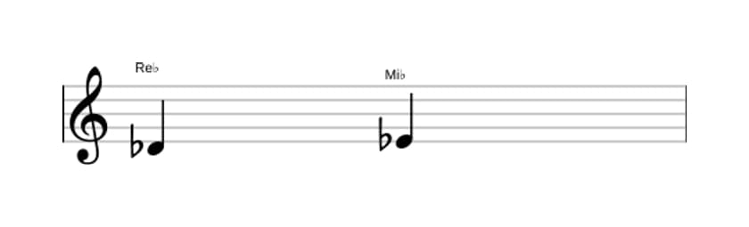 Partition de l'intervalle Seconde majeure en trois octaves (4)