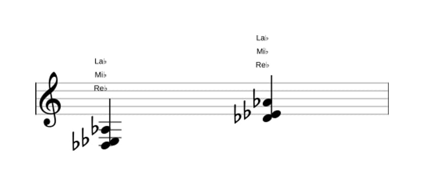 Partition de Re bemol Seconde suspendue en trois octaves (3)
