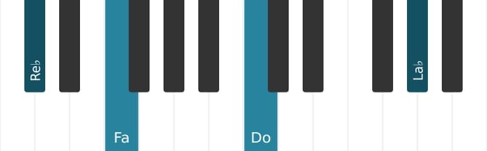 Voix de piano de l'accord Re bemol Septième majeure - 2
