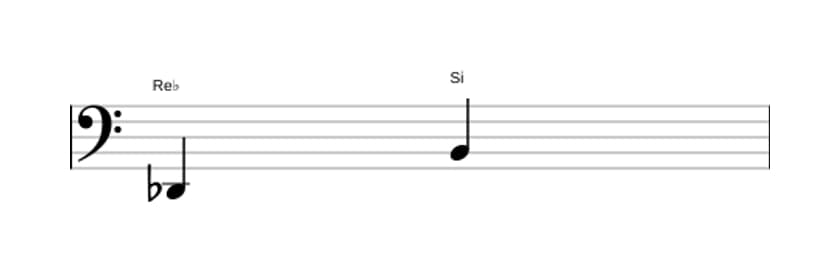Partition de l'intervalle Sixte augmentée en trois octaves (2)