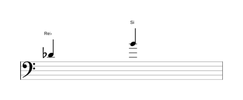 Partition de l'intervalle Sixte augmentée en trois octaves (4)