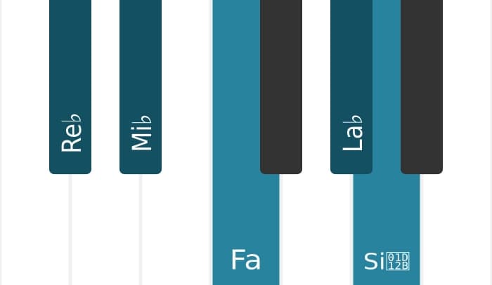 Gamme de piano pour Re bemol Sixte bémol pentatonique