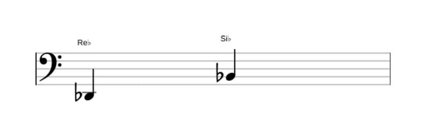 Partition de l'intervalle Sixte majeure en trois octaves (2)
