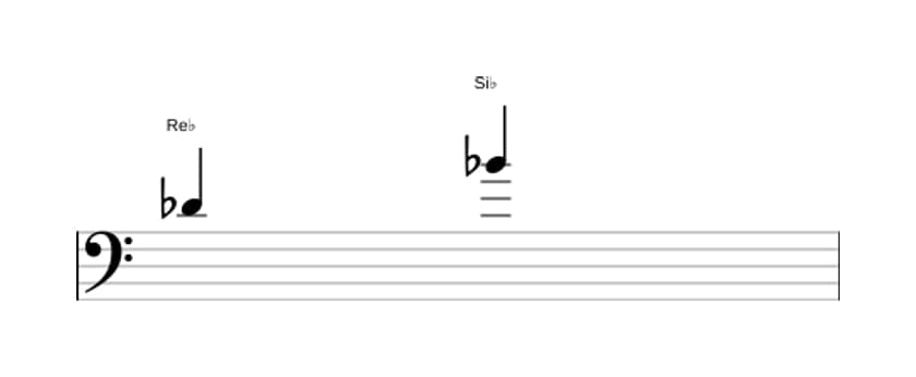 Partition de l'intervalle Sixte majeure en trois octaves (4)