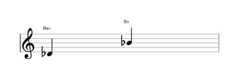 Partition de l'intervalle Sixte majeure en trois octaves (4)
