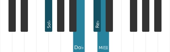Voix de piano de l'accord Re bemol Suspendu quarte bémol neuvième - 3