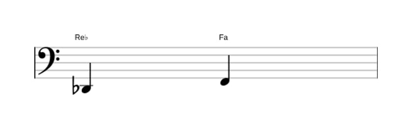 Partition de l'intervalle Tierce majeure en trois octaves (2)