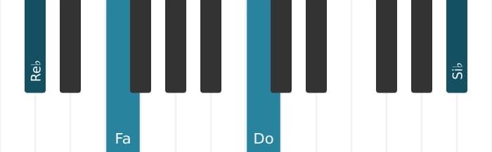 Voix de piano de l'accord Re bemol Treizième Majeure  - 3