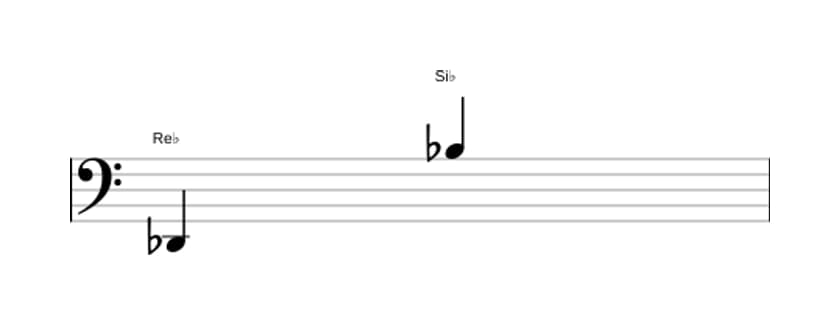 Partition de l'intervalle Treiziéme majeure en trois octaves (2)