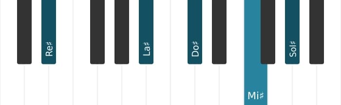 Voix de piano de l'accord Re dièse Onzième - 0
