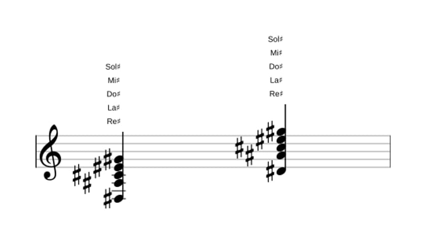 Partition de Re dièse Onzième en trois octaves (3)