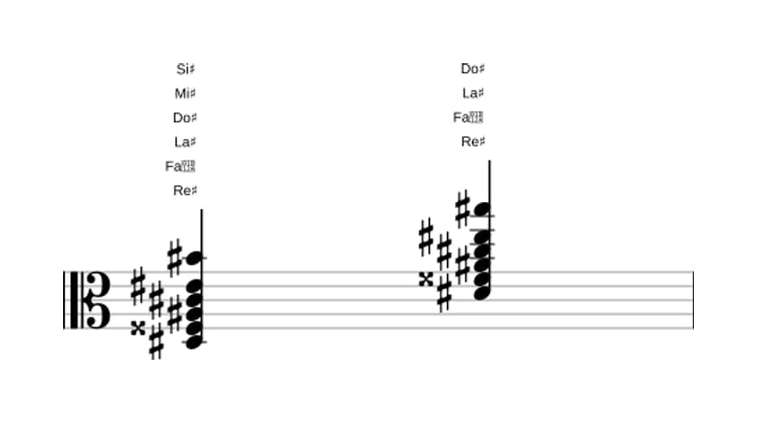Partition de Re dièse Treizième en trois octaves (3)