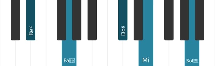 Voix de piano de l'accord Re dièse Treize bemol neuvième onzième augmenté - 0