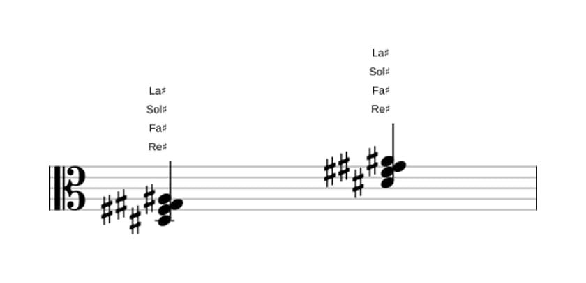 Partition de Re dièse Mineur avec quarte ajoutée en trois octaves (3)
