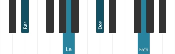 Voix de piano de l'accord Re dièse Septième de dominante bémol cinq - 1