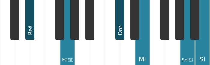 Voix de piano de l'accord Re dièse Septième bémol neuf bémol treize diès onze - 0