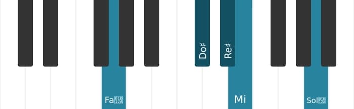 Voix de piano de l'accord Re dièse Sept bemol neuvième diès onzième - 2